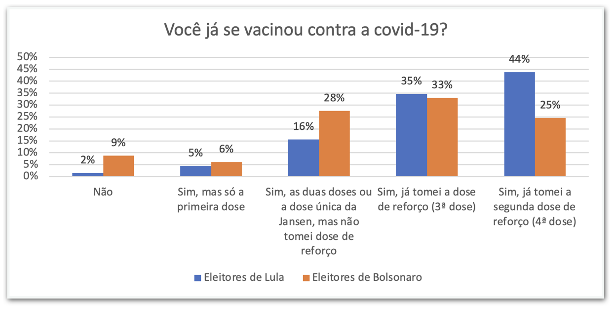 panorama vacinacao covid19 unb
